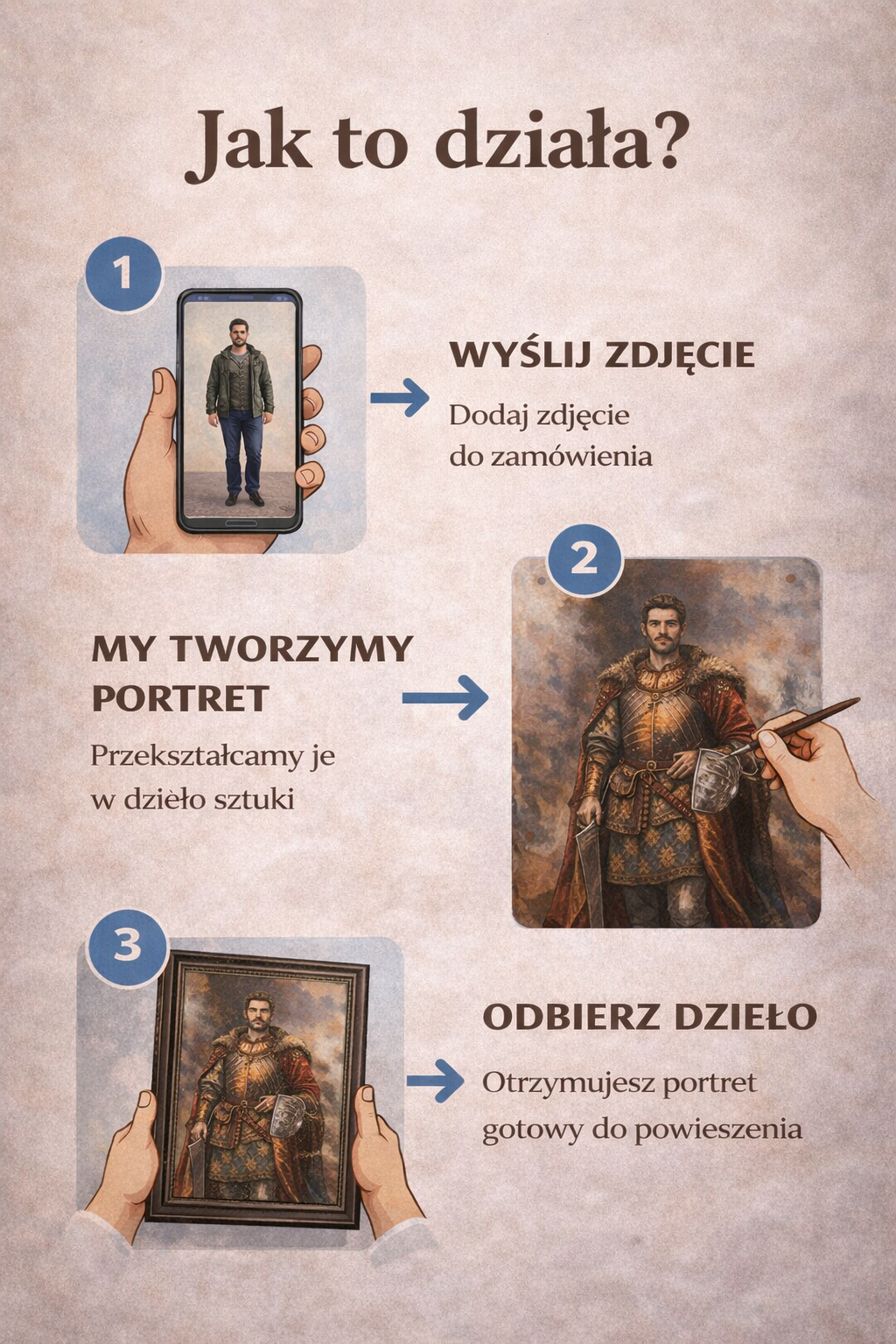 Portret artystyczny na podstawie zdjęcia